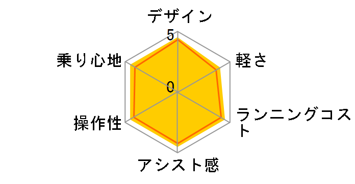 ���N�b�g RK4B42 [T.X�T�t�@�C���u���[] + ��p�[�d��̃��[�U�[���r���[