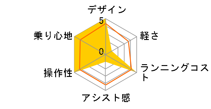 ���N�b�g RK0B42 [P.X�V���L�[�x�[�W��] + ��p�[�d��̃��[�U�[���r���[