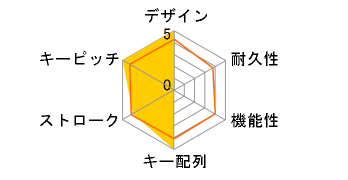 Majestouch 2SC Tenkeyless ASAGI FKBN91M/NCSP2AG �����̃��[�U�[���r���[