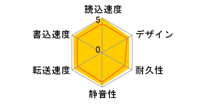 HD-SQS6U3-A [�u���b�N]�̃��[�U�[���r���[