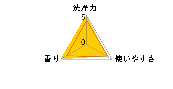 �A�^�b�N ZERO �h��������p �߂����p ������T�C�Y 1200g�̃��[�U�[���r���[