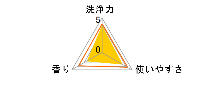 �A�^�b�N ZERO �{�� ��T�C�Y 580g�̃��[�U�[���r���[