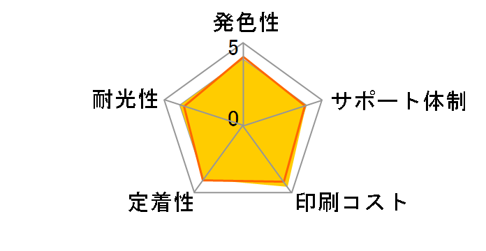 ECI-BR111C [�u���U�[�p LC111C �V�A��]�̃��[�U�[���r���[