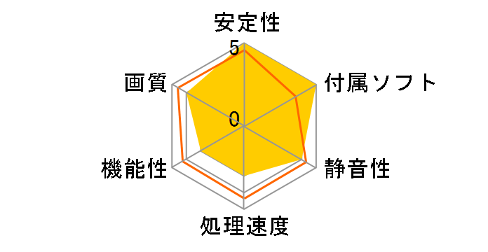 PH-RX6400-4G [PCIExp 4GB]�̃��[�U�[���r���[