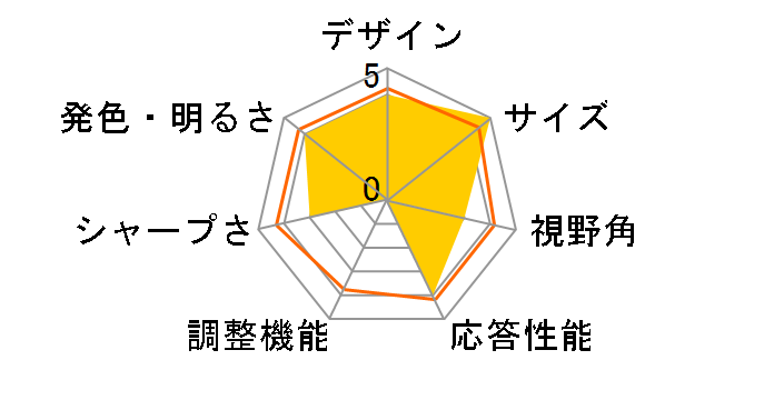 LUCA ILD-B65UHDS-B [65�C���` �u���b�N]�̃��[�U�[���r���[