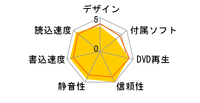 BRD-UC16X�̃��[�U�[���r���[