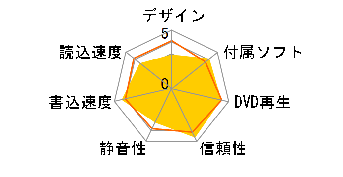 BRD-S16QX�̃��[�U�[���r���[