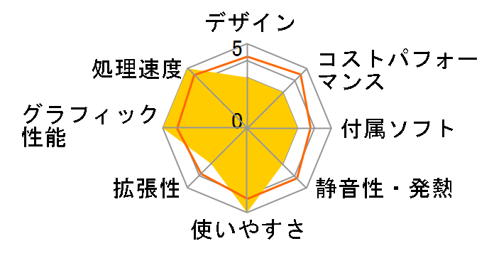 LEVEL-R769-LC127K-TAX Core i7 12700K/16GB������/1TB SSD/RTX 3070/700W�̃��[�U�[���r���[