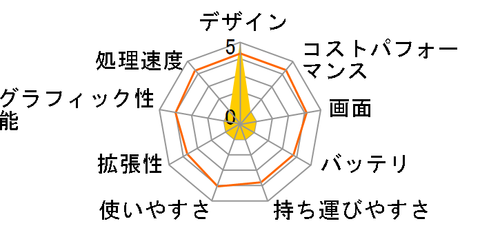 ThinkPad X13 Gen 1 Windows 10 Pro�EAMD Ryzen 5 PRO 4650U�E16GB�������[�E256GB SSD�E13.3�^�t��HD�t������ 20UFS0KL00�̃��[�U�[���r���[