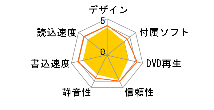 DVRP-US8XK [�u���b�N]�̃��[�U�[���r���[