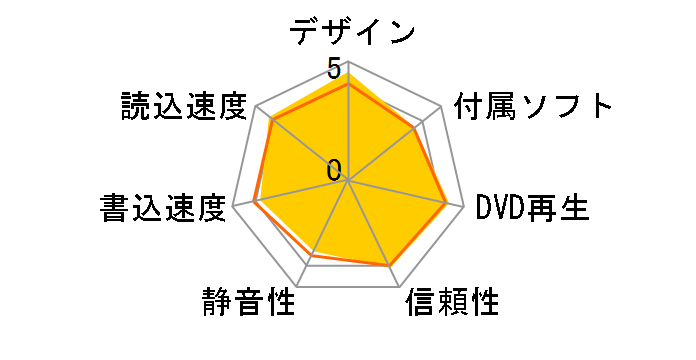 DVRP-US8W [�z���C�g]�̃��[�U�[���r���[