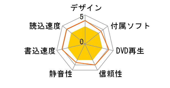 DVR-S24Q�̃��[�U�[���r���[