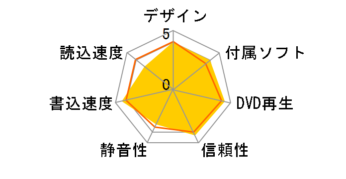 DVR-UC24�̃��[�U�[���r���[