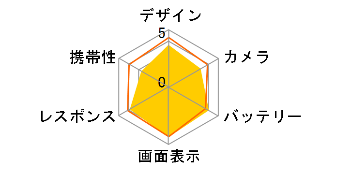 Redmi Note 11 Pro 5G �y�V���o�C�� [�|�[���[�z���C�g]�̃��[�U�[���r���[