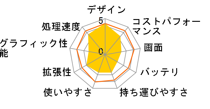 TUF Gaming A15 FA506IHRB FA506IHRB-R5G1650E�̃��[�U�[���r���[