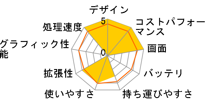 VivoBook 15 OLED K513EA K513EA-L13491W�̃��[�U�[���r���[