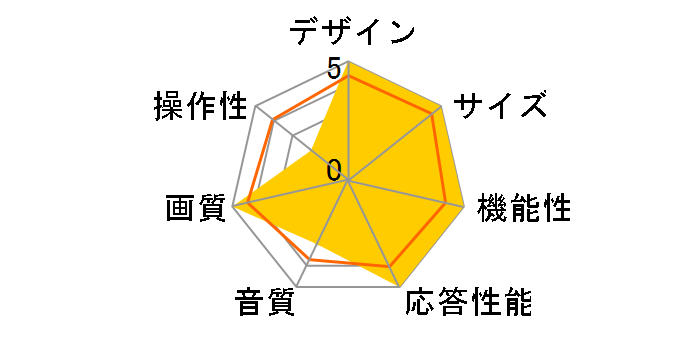 55QNED80JQA [55�C���`]�̃��[�U�[���r���[