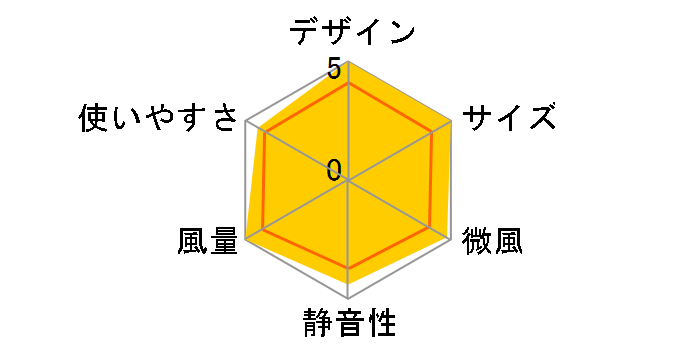 CF-T2232WH [�z���C�g]�̃��[�U�[���r���[