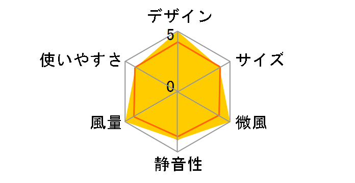 CF-T2265�̃��[�U�[���r���[