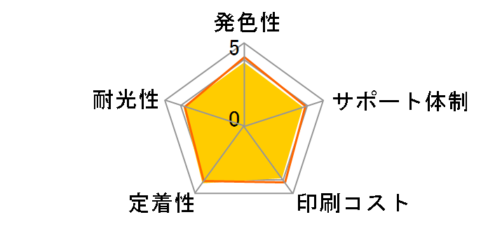 ECI-BR12B [�u���U�[�p LC12BK �u���b�N]�̃��[�U�[���r���[