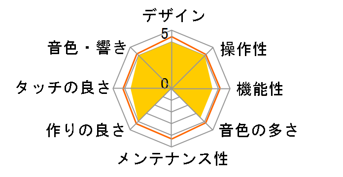 ARIUS YDP-S35B [�u���b�N�E�b�h��]�̃��[�U�[���r���[