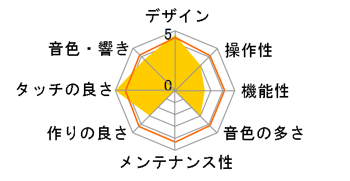 ARIUS YDP-S55WH [�z���C�g�E�b�h��]�̃��[�U�[���r���[