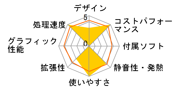 UM320 UM320-8/256-W10Pro(3200U)�̃��[�U�[���r���[