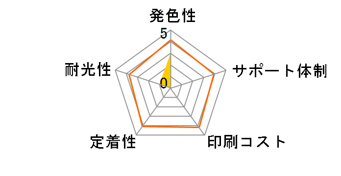 ECI-C351XL-5P [�L���m���p BCI-351XL+350XL/5MP 5�F�p�b�N]�̃��[�U�[���r���[