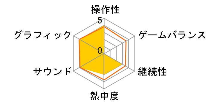 �t�@�C�i�����F���f�b�^ [PS4]�̃��[�U�[���r���[