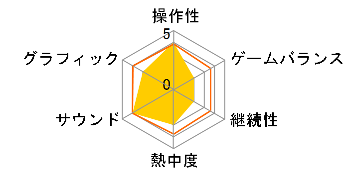 Little Witch Nobeta [�ʏ��] [Nintendo Switch]�̃��[�U�[���r���[