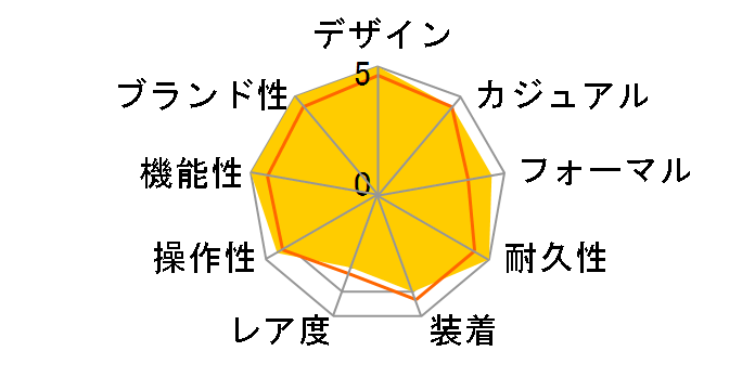 �O�����h�Z�C�R�[ �G���K���X�R���N�V���� SBGW283�̃��[�U�[���r���[