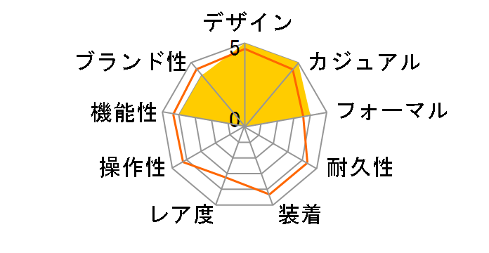 �O�����h�Z�C�R�[ �G���K���X�R���N�V���� SBGW285�̃��[�U�[���r���[