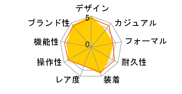 �Z�C�R�[ �Z���N�V���� SBTM329�̃��[�U�[���r���[