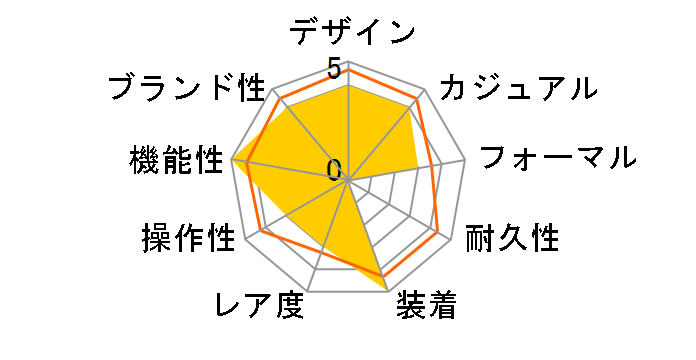 �A�X�g���� NEXTER �V���[�Y GPS �\�[���[���f�� SBXC111�̃��[�U�[���r���[