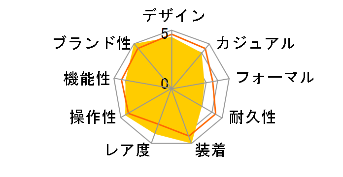 �A�X�g���� NEXTER �V���[�Y 2022 ���胂�f�� SBXY043�̃��[�U�[���r���[