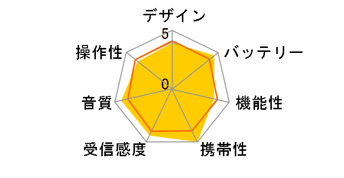 AudioComm RAD-P333S-K [�u���b�N]�̃��[�U�[���r���[