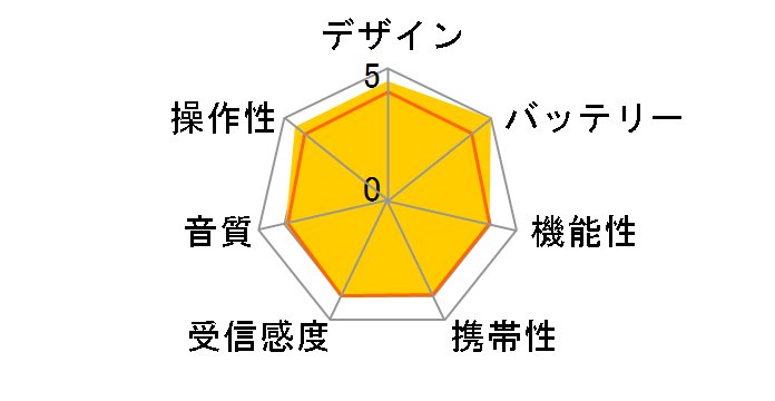 AudioComm RAD-H260N�̃��[�U�[���r���[