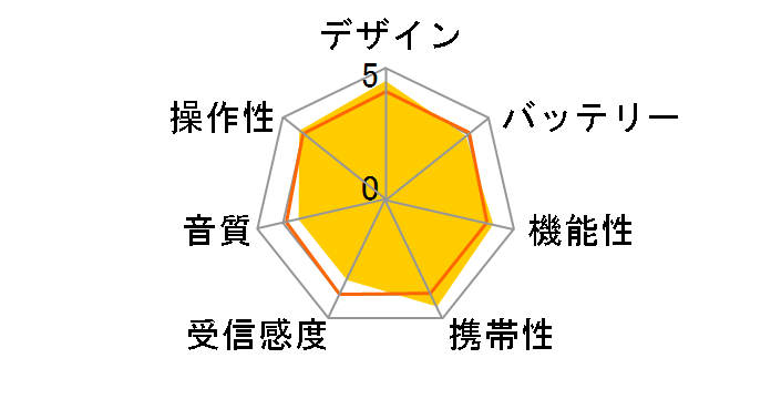 ER-W41F�̃��[�U�[���r���[