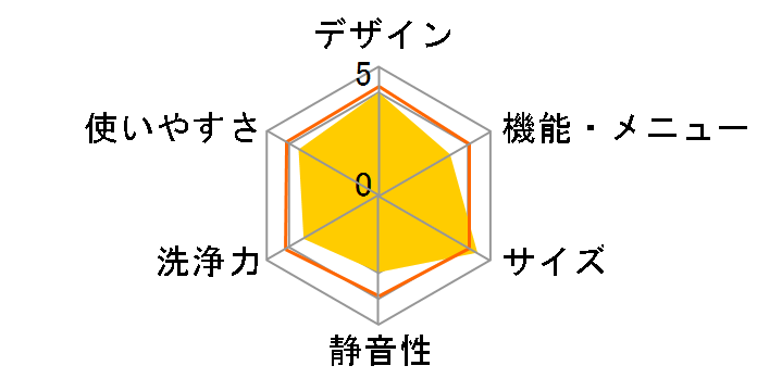 JW-U55A-W [�z���C�g]�̃��[�U�[���r���[