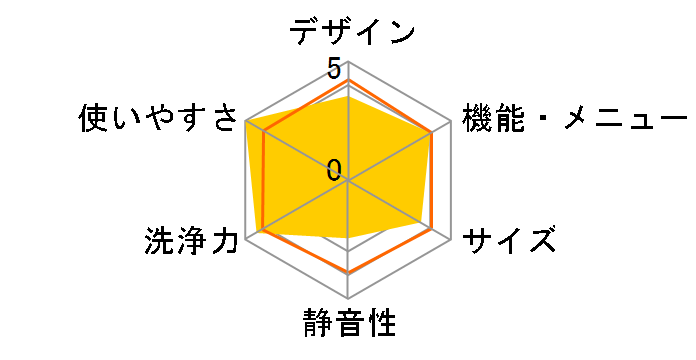 JW-U60A�̃��[�U�[���r���[