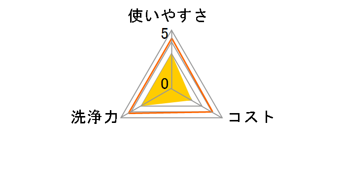 �E�B���E�X�e��VH �E�F�b�g�V�[�g �l�֗p 80���̃��[�U�[���r���[