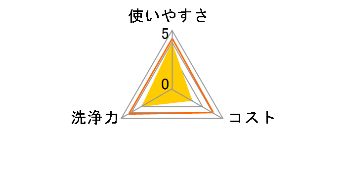 �E�B���E�X�e��VH �E�F�b�g�V�[�g 10���̃��[�U�[���r���[