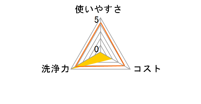 �T���T�C�h ���ۃN���X �l�֗p 80���̃��[�U�[���r���[