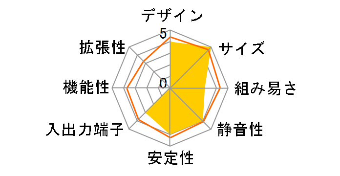 BNUC11TNHI70Z00�̃��[�U�[���r���[