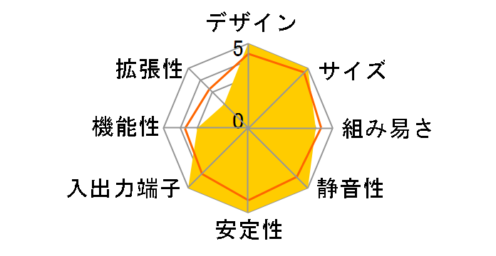 BNUC11TNKI30Z00�̃��[�U�[���r���[