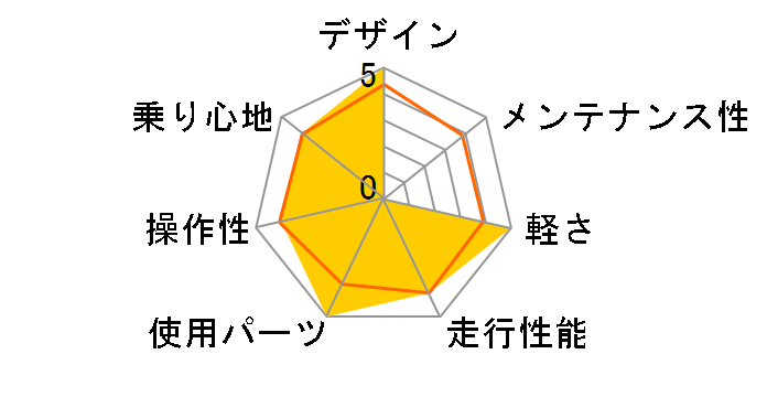 LIMIT 2 DISC 2021�N���f�� [�}�b�g���C�g�O���[]�̃��[�U�[���r���[