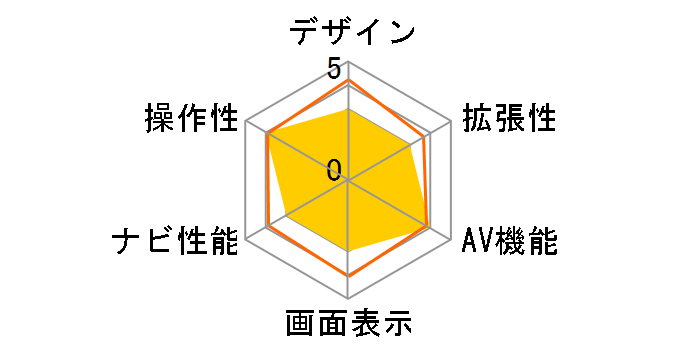 �ʑ��i�r MDV-D709BTW�̃��[�U�[���r���[