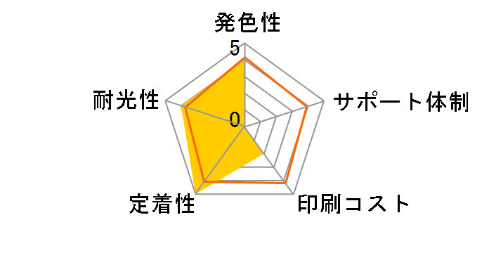 ECI-E74B [�G�v�\���p ICBK74 �u���b�N]�̃��[�U�[���r���[