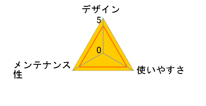 �f�I�g�C�� �t�[�h�t�{�̃Z�b�g [�i�`�������A�C�{���[]�̃��[�U�[���r���[