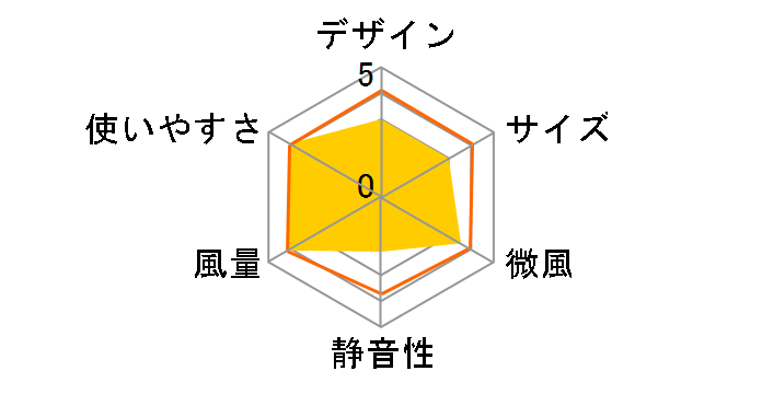 KCTF-02M�̃��[�U�[���r���[